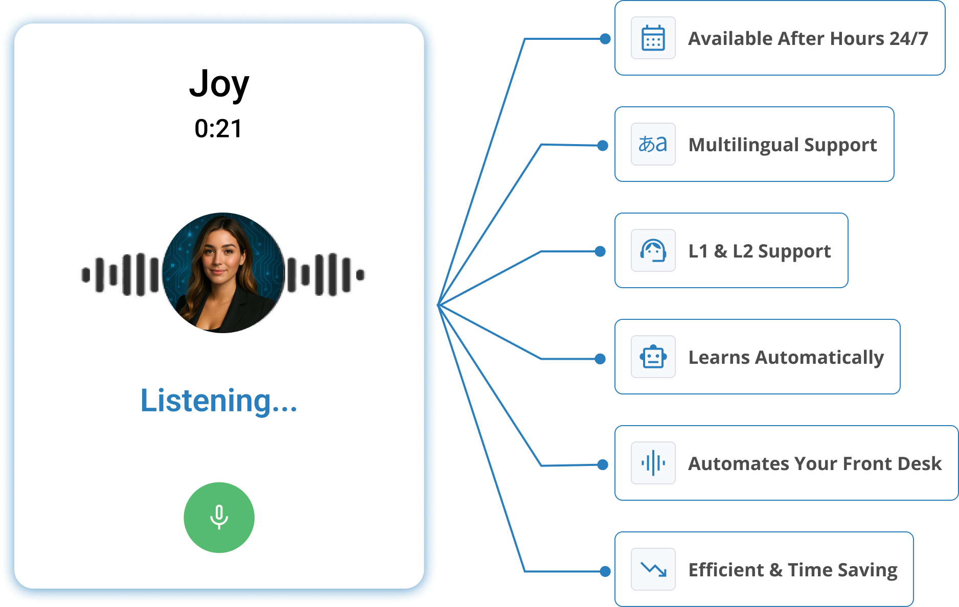 Itrust Features