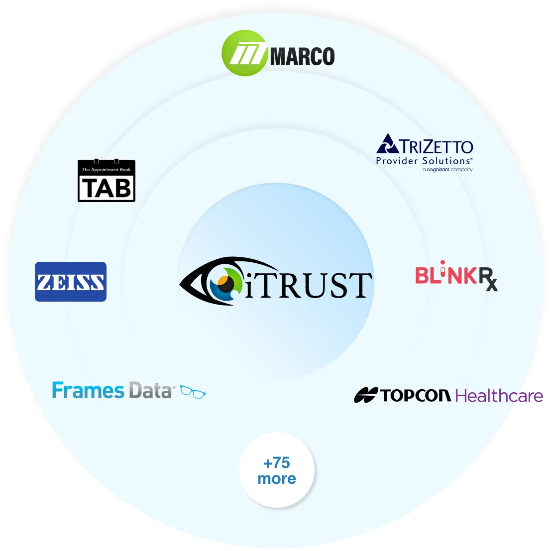 Integration Partners