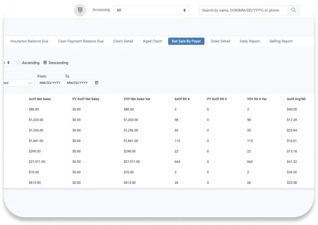 operational insight
