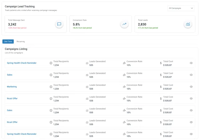 trackable results